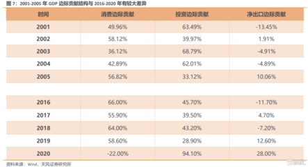 非典宏观调控怎么讲