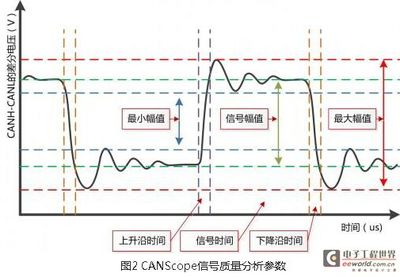 消防总线电压是多少 can总线电