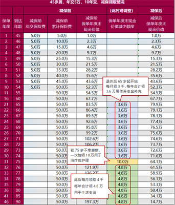 每个月退休金多少钱