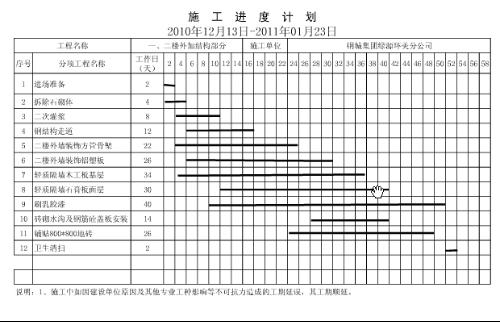 钢结构施工进度计划文字版（钢结构施工常见问题及解决方案：钢结构施工常见问题及解决方案） 钢结构网架施工 第5张