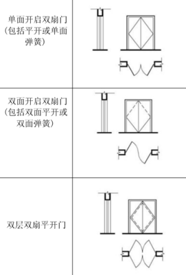 平面设计图符号表示 平面