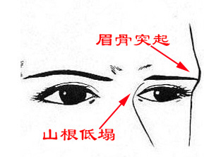 眉骨低面相