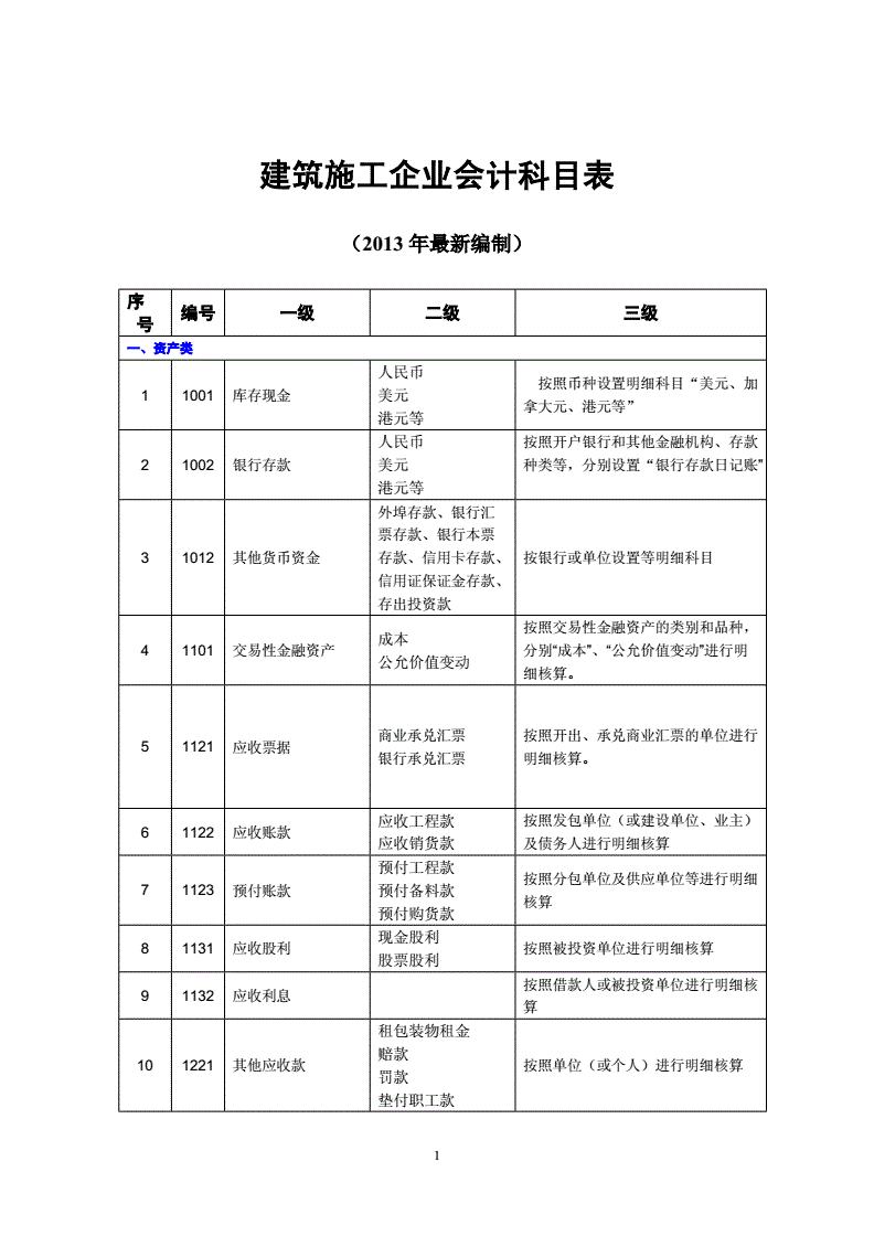 证券业常用会计科目