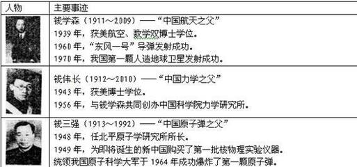 科学人物的事迹怎么写