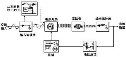直流电源pfc功能是什么意思