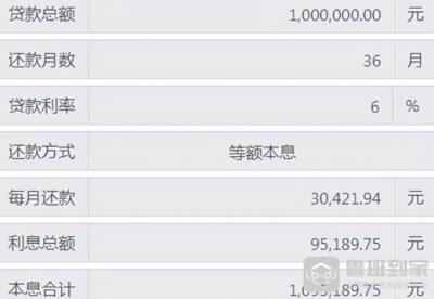 买房贷款利息计算公式