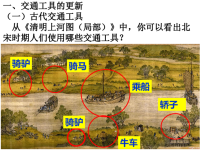 古代通讯工具有哪些