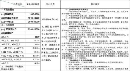 江苏省律师收费标准