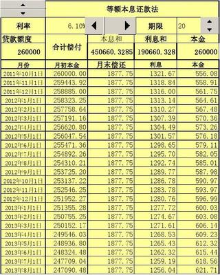 贷款100万利息多少