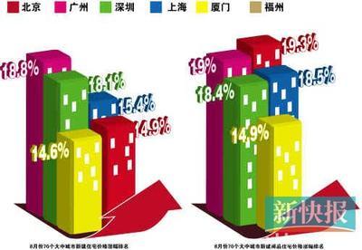 广州房子价格最新消息