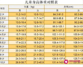 1岁儿童智商多少