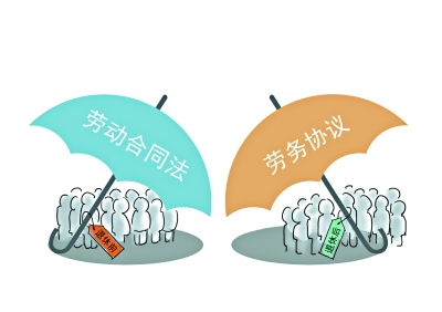 劳务合同法