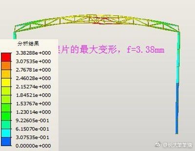 桁架受力