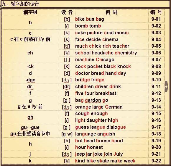 school怎么读的音标怎么写