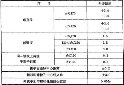 鋼結(jié)構(gòu)制作（鋼結(jié)構(gòu)制作的工藝流程）