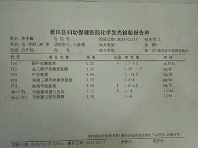 怀孕为什么要查甲功
