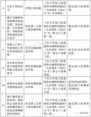 工伤认定在哪个部门
