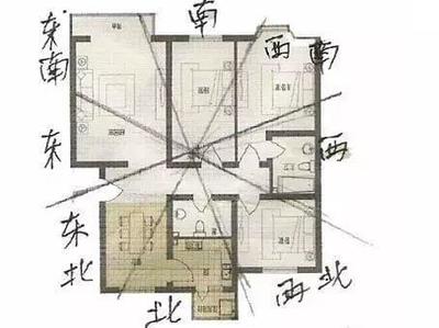 房子大门朝向