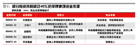 贷款保费是什么意思