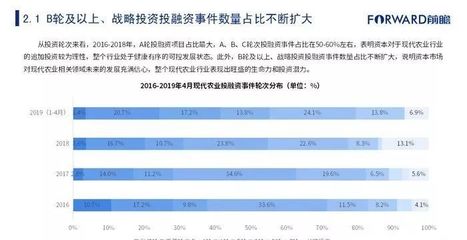 现代农业数据分析统计服