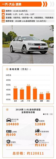 贷款买车首付比例
