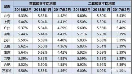 贷款月息3厘是多少
