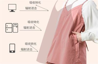 孕妇要穿防辐射服吗