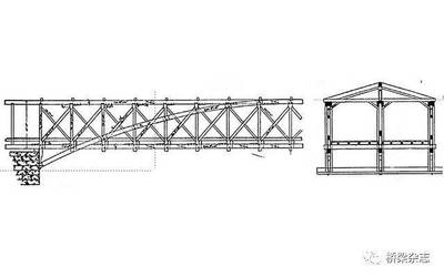 桁架结构的历史演变 结构污水处理池设计 第3张