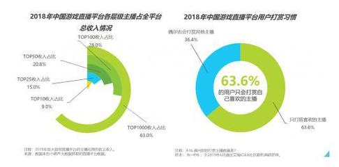 2016什么行业将被淘汰