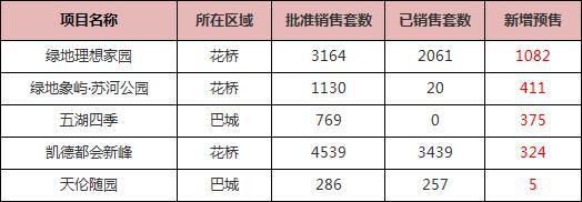 昆山房价新楼盘
