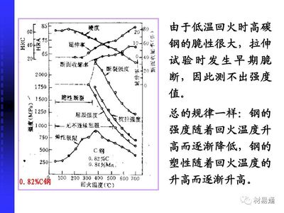 低温环境下钢材性能变化 结构工业装备施工 第2张 低温环境下钢材性能变化 结构工业装备施工 第2张