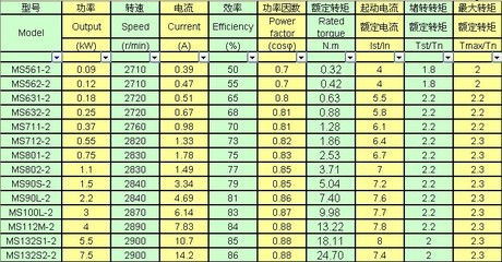 4kw电流多少正常