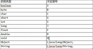 double可以代替int吗