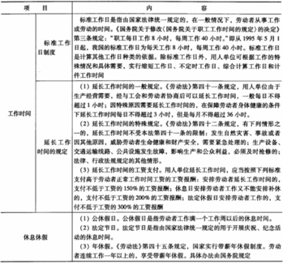 法律规定工作时间