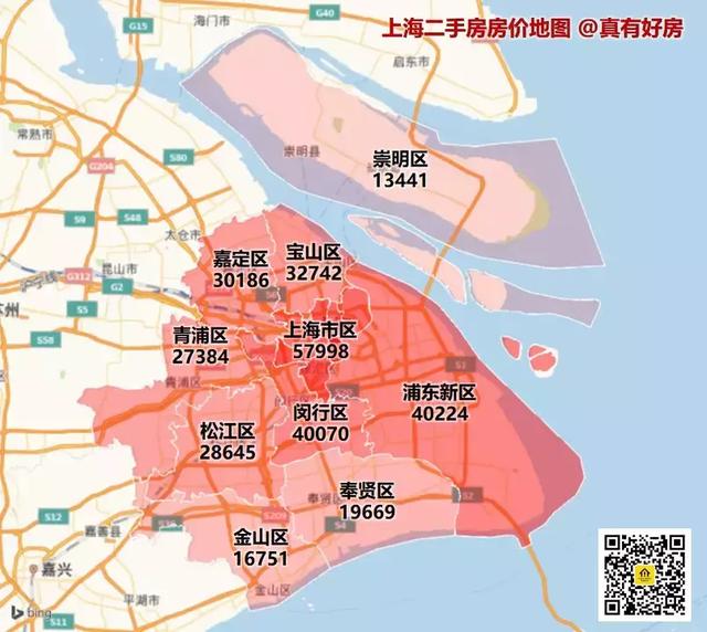 上海崇明房价最新消息