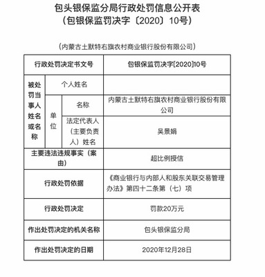 因超比例授信,内蒙古土默特右旗农商行被罚20万