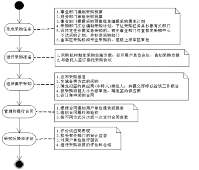 政府招标平台排名系统软件