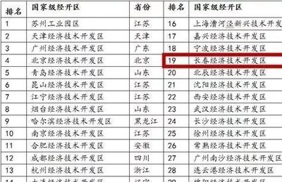 苏州工业园区学校排名