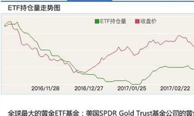 黄金赎回是什么意思