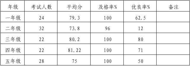 小学考试平均分怎么算