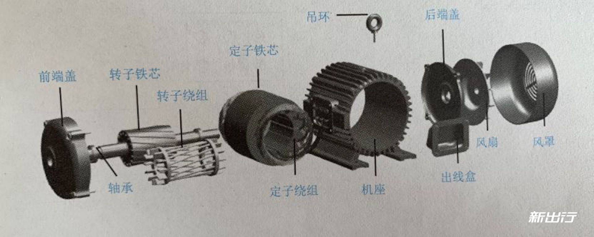 什么是同步什么是异步电机