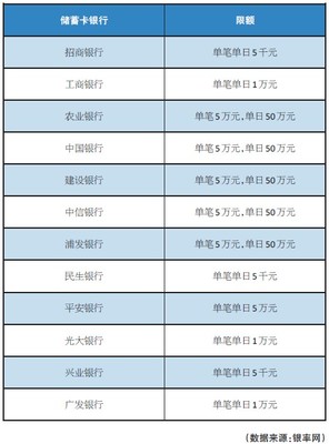 工商银行 理财单笔限额多少钱