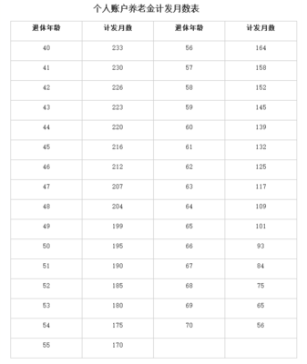 公务员工龄工资怎么算