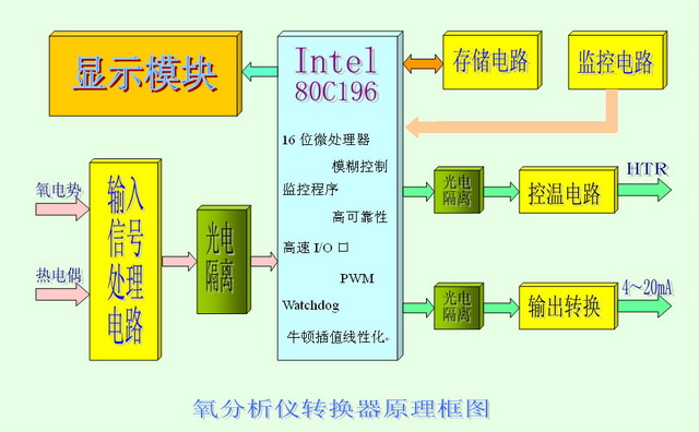 网络信号e