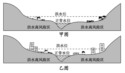设计水位