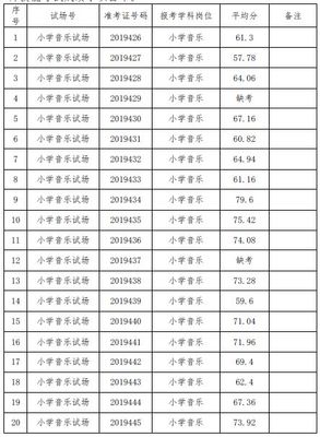 小学考试平均分怎么算