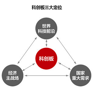 企业为什么定位