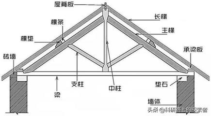 網(wǎng)架的桿件主要承受何種力（網(wǎng)架主要承受軸向力）