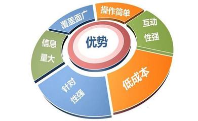 SEO对网站建设的重要性是什么?