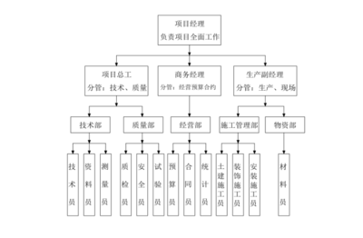 加固设计有限公司有哪些部门(加固设计公司如何进行项目管理) 结构砌体设计 第5张 加固设计有限公司有哪些部门(加固设计公司如何进行项目管理) 结构砌体设计 第5张